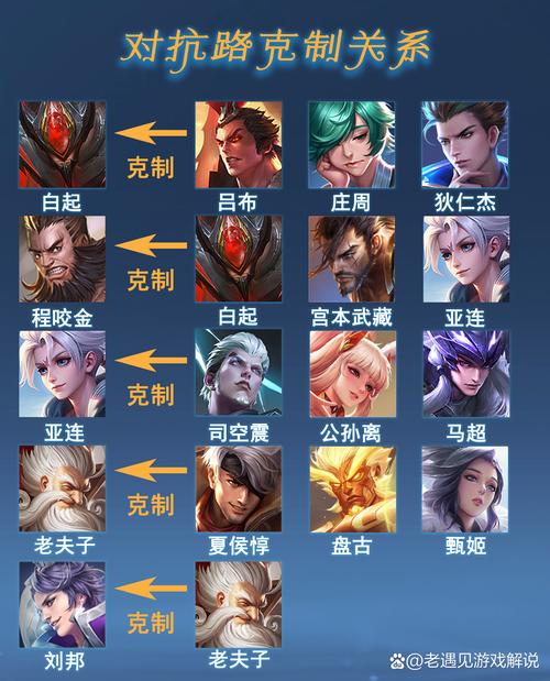王者荣耀瑟瑟教学 - 王者荣耀亚瑟教学视频2020-第6张图片-益智游 王者荣耀瑟瑟教学 - 王者荣耀亚瑟教学视频2020-第6张图片-益智游