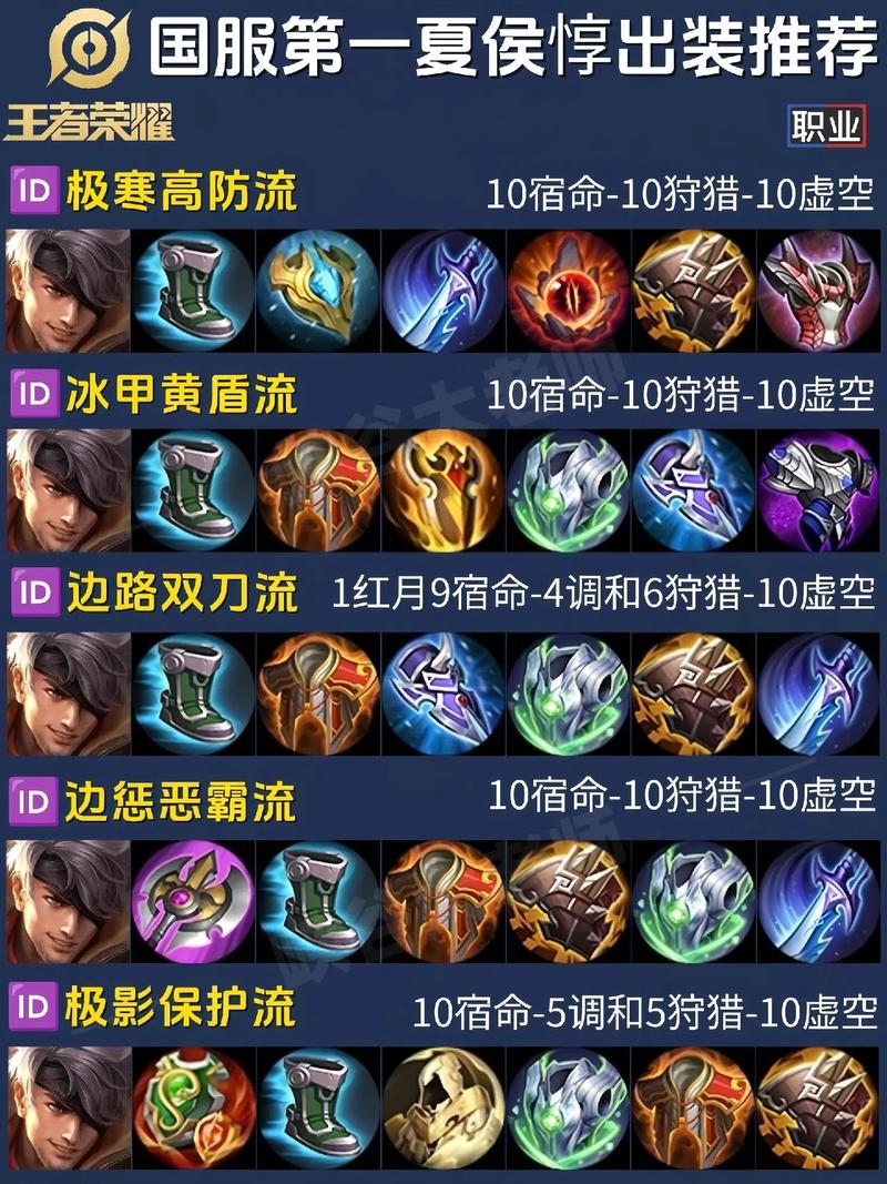 王者荣耀夏侯惇出装(王者荣耀夏侯惇出装一把剑是啥)-第5张图片-益智游 王者荣耀夏侯惇出装(王者荣耀夏侯惇出装一把剑是啥)-第5张图片-益智游