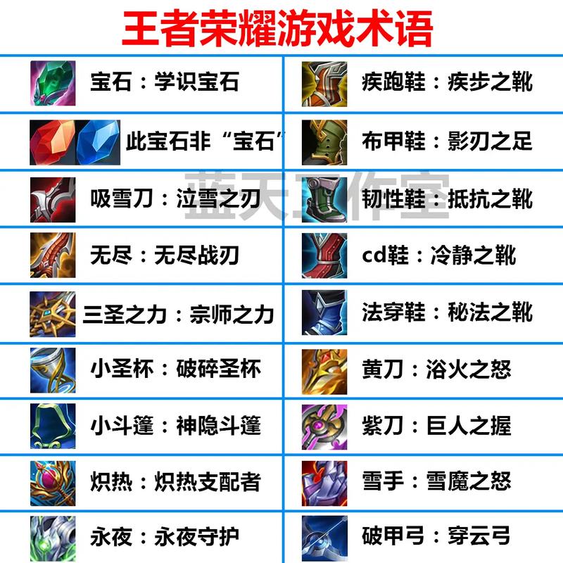 王者荣耀装备术语 - 王者荣耀装备名词详解-第8张图片-益智游 王者荣耀装备术语 - 王者荣耀装备名词详解-第8张图片-益智游