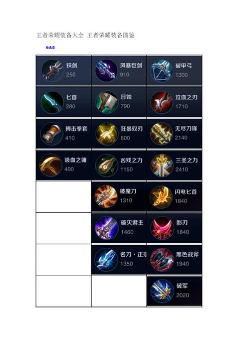 王者荣耀预约装备 - 王者荣耀装备预购是什么意思-第2张图片-益智游 王者荣耀预约装备 - 王者荣耀装备预购是什么意思-第2张图片-益智游