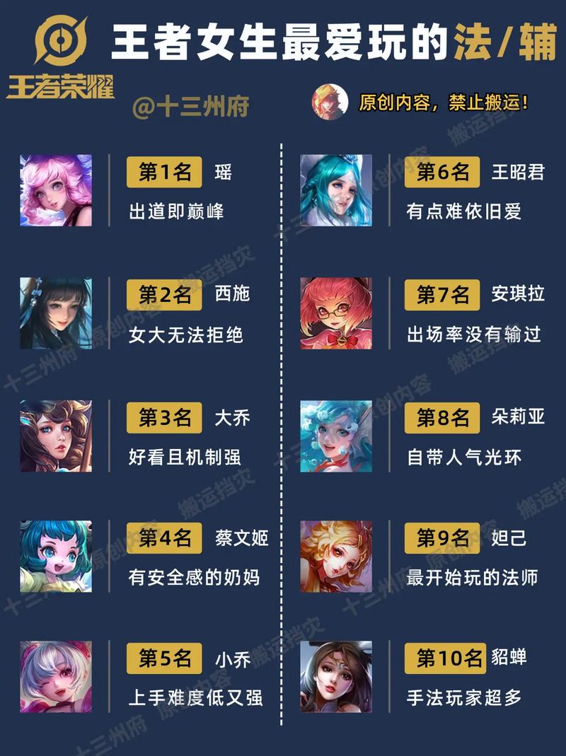 为什么王者荣耀玩法师就是 - 为什么王者中单一定要是法师-第2张图片-益智游 为什么王者荣耀玩法师就是 - 为什么王者中单一定要是法师-第2张图片-益智游