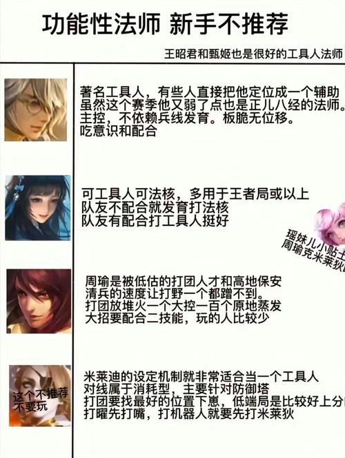 为什么王者荣耀玩法师就是 - 为什么王者中单一定要是法师-第4张图片-益智游 为什么王者荣耀玩法师就是 - 为什么王者中单一定要是法师-第4张图片-益智游