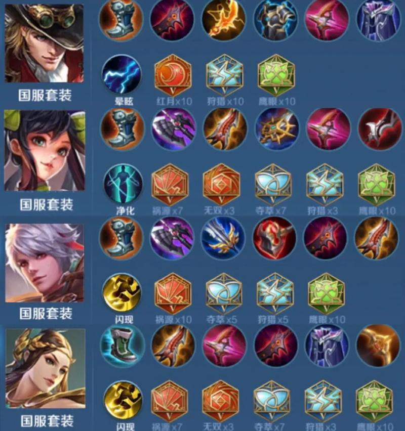 王者荣耀怎样出装备,王者荣耀怎样装备动作-第2张图片-益智游 王者荣耀怎样出装备,王者荣耀怎样装备动作-第2张图片-益智游