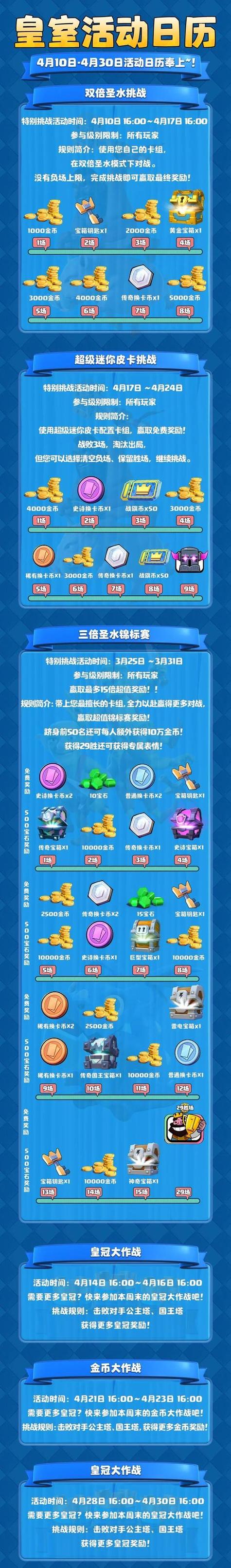 皇家训练攻略（皇家训练攻略图文）-第3张图片-益智游