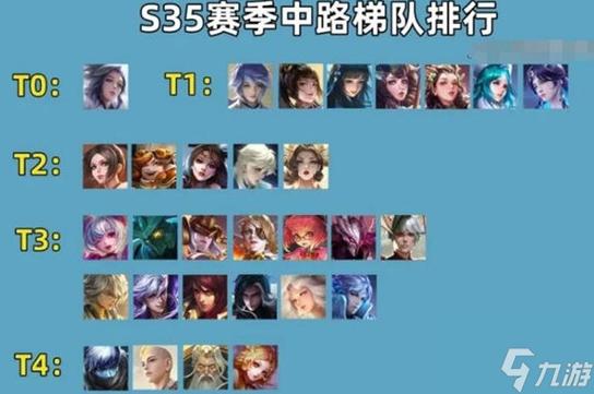 王者荣耀赛跑玩法 - 王者荣耀比赛跑步-第2张图片-益智游 王者荣耀赛跑玩法 - 王者荣耀比赛跑步-第2张图片-益智游