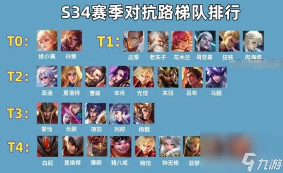 王者荣耀赛跑玩法 - 王者荣耀比赛跑步-第4张图片-益智游 王者荣耀赛跑玩法 - 王者荣耀比赛跑步-第4张图片-益智游