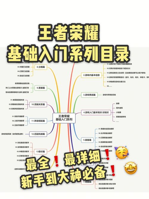 王者荣耀玩法的攻略(王者荣耀玩法基本操作)-第6张图片-益智游 王者荣耀玩法的攻略(王者荣耀玩法基本操作)-第6张图片-益智游