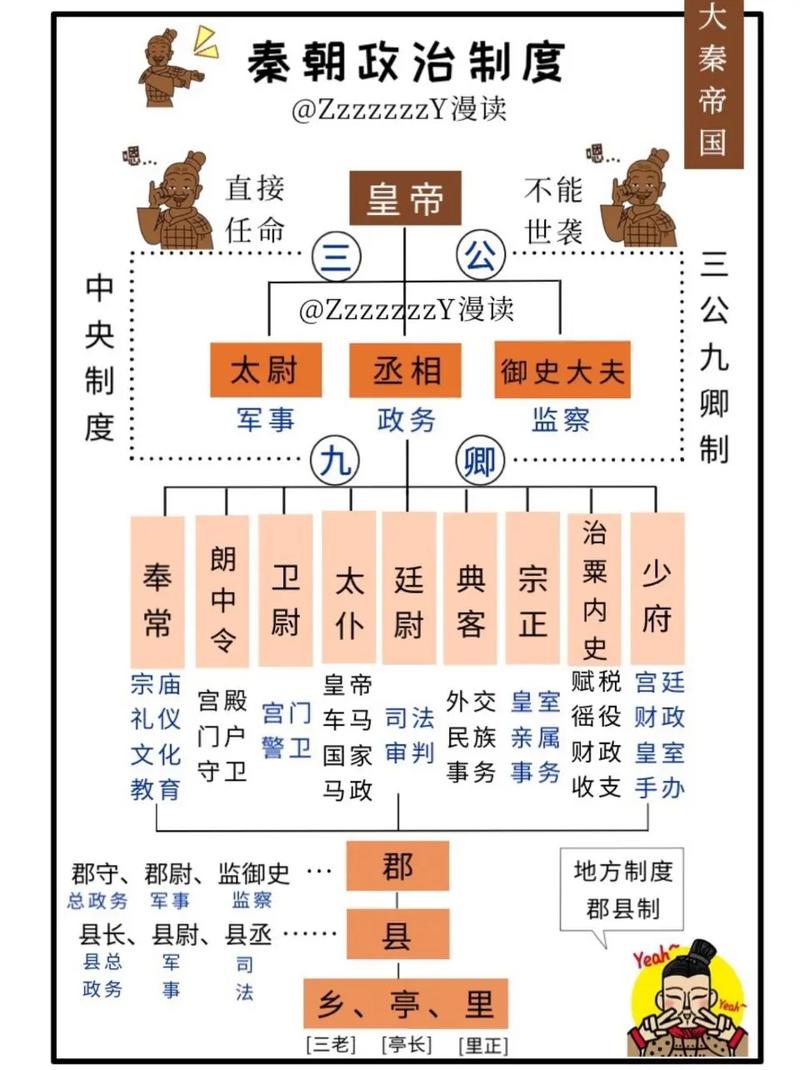 秦始皇朝1.05攻略 - 秦始皇游戏攻略-第1张图片-益智游