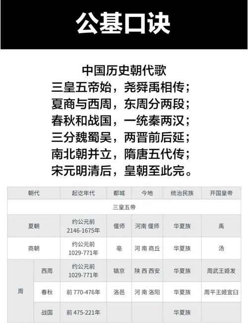 秦始皇朝1.05攻略 - 秦始皇游戏攻略-第4张图片-益智游