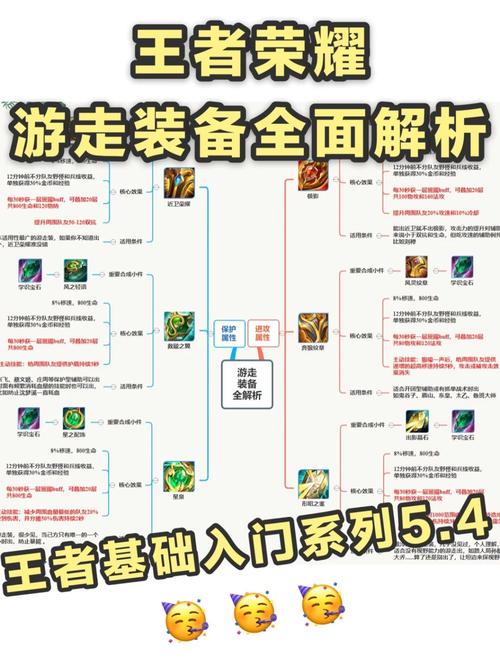 王者荣耀辅助装备,王者荣耀辅助装备图片-第2张图片-益智游 王者荣耀辅助装备,王者荣耀辅助装备图片-第2张图片-益智游