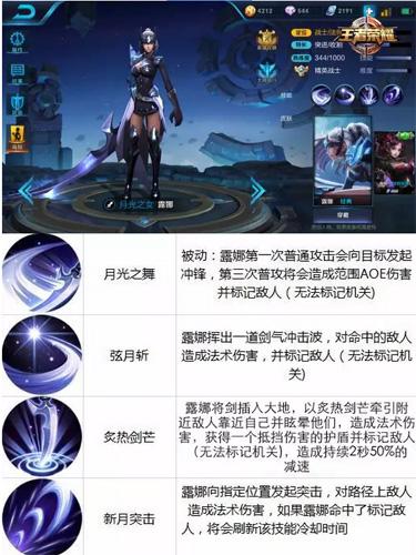 王者荣耀英雄露娜玩法 - 王者荣耀露娜的玩法-第1张图片-益智游 王者荣耀英雄露娜玩法 - 王者荣耀露娜的玩法-第1张图片-益智游