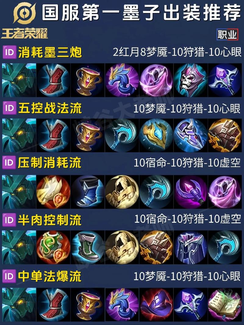 王者荣耀墨子的玩法,王者荣耀墨子的玩法视频-第6张图片-益智游 王者荣耀墨子的玩法,王者荣耀墨子的玩法视频-第6张图片-益智游