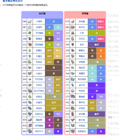 钻石珍珠攻略(珍珠钻石重做)-第4张图片-益智游 钻石珍珠攻略(珍珠钻石重做)-第4张图片-益智游