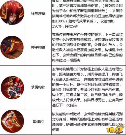 百里玄攻略 - 百里玄测出装-第3张图片-益智游 百里玄攻略 - 百里玄测出装-第3张图片-益智游