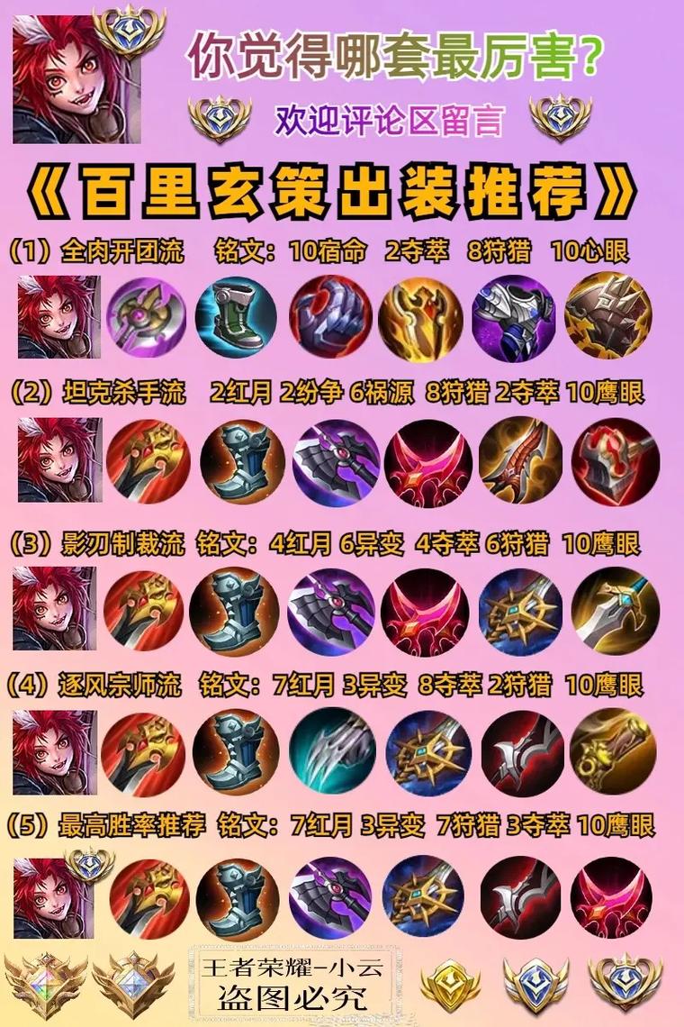 百里玄攻略 - 百里玄测出装-第8张图片-益智游 百里玄攻略 - 百里玄测出装-第8张图片-益智游