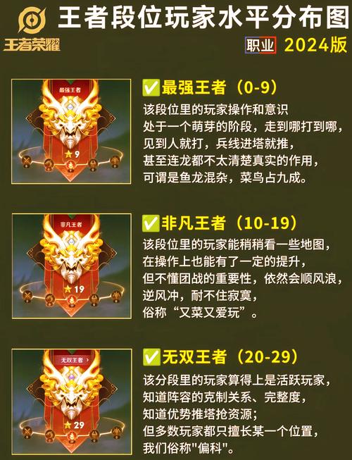 王者荣耀单排教学(王者荣耀单排如何稳赢)-第5张图片-益智游 王者荣耀单排教学(王者荣耀单排如何稳赢)-第5张图片-益智游