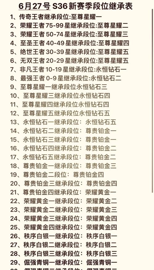 王者荣耀单排教学(王者荣耀单排如何稳赢)-第7张图片-益智游 王者荣耀单排教学(王者荣耀单排如何稳赢)-第7张图片-益智游