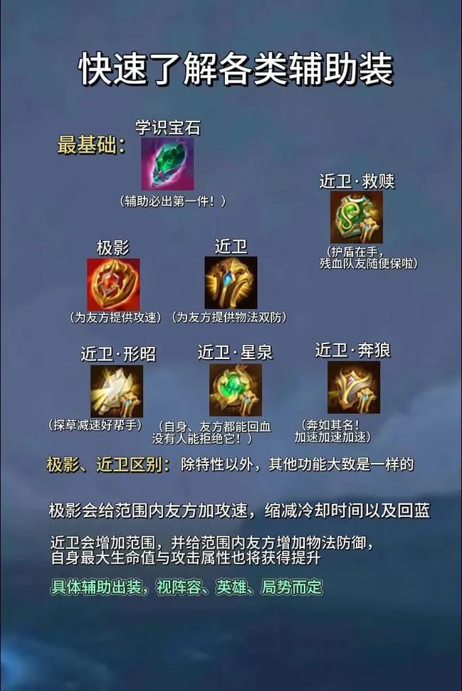 王者荣耀辅助装备介绍,王者辅助装备大全-第4张图片-益智游 王者荣耀辅助装备介绍,王者辅助装备大全-第4张图片-益智游