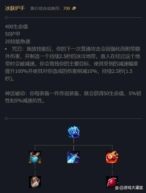王者荣耀冰脉是什么装备(王者里冰脉是哪个装备)-第7张图片-益智游 王者荣耀冰脉是什么装备(王者里冰脉是哪个装备)-第7张图片-益智游