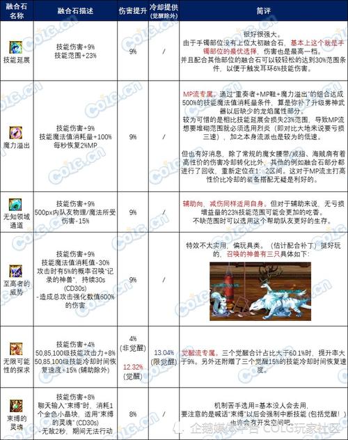 契约幻想攻略(契约幻兽百度百科)-第2张图片-益智游 契约幻想攻略(契约幻兽百度百科)-第2张图片-益智游