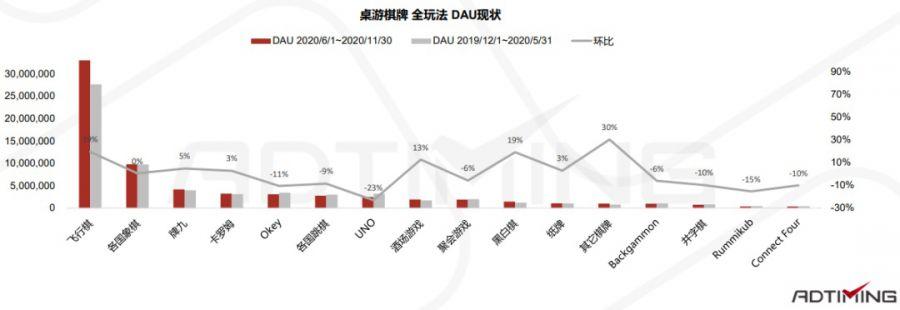 王者荣耀棋牌玩法攻略,王者荣耀棋牌怎么玩才能赢-第1张图片-益智游 王者荣耀棋牌玩法攻略,王者荣耀棋牌怎么玩才能赢-第1张图片-益智游
