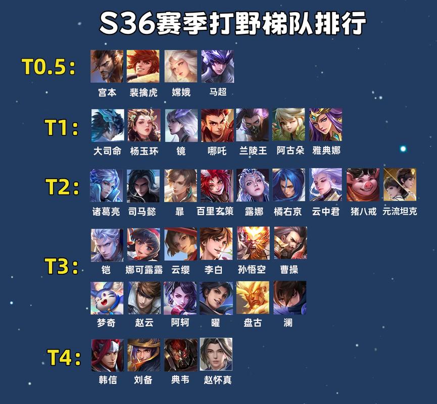 王者荣耀打野进阶教学 - 王者荣耀打野基础教程-第6张图片-益智游 王者荣耀打野进阶教学 - 王者荣耀打野基础教程-第6张图片-益智游