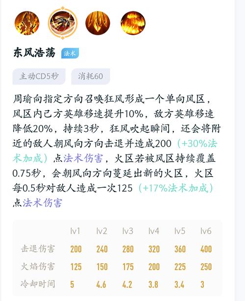 王者荣耀周瑜玩法攻略(王者荣耀周瑜怎么玩2020)-第2张图片-益智游 王者荣耀周瑜玩法攻略(王者荣耀周瑜怎么玩2020)-第2张图片-益智游