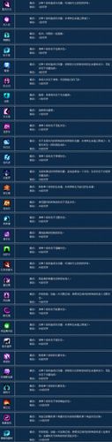 倩女手游魅者攻略 - 倩女手游魅者技能搭配-第4张图片-益智游 倩女手游魅者攻略 - 倩女手游魅者技能搭配-第4张图片-益智游