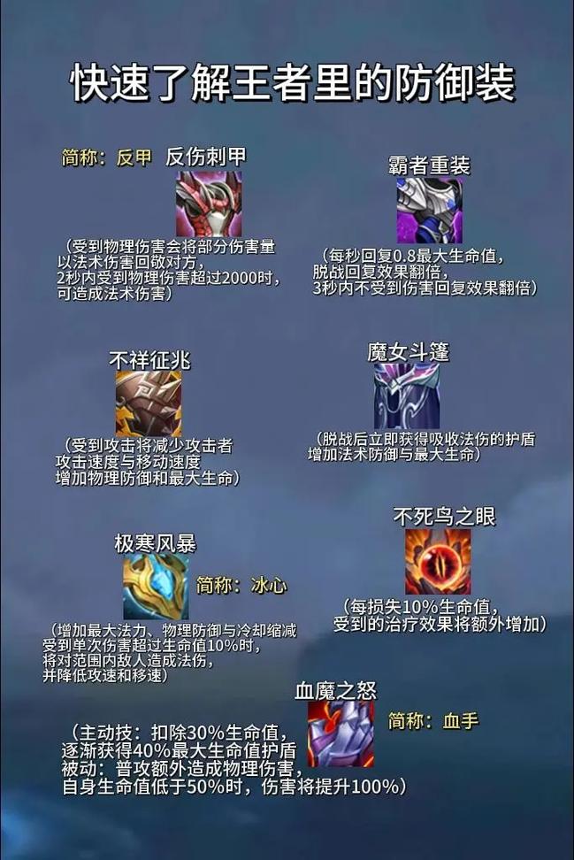 王者荣耀装备名字简称，王者的装备名称-第2张图片-益智游