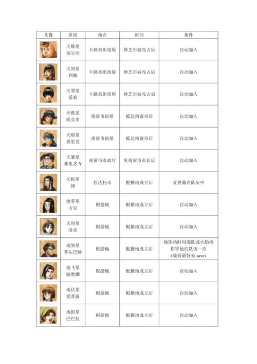 幻想水浒传1图文攻略,幻想水浒传1人物收集图鉴-第3张图片-益智游 幻想水浒传1图文攻略,幻想水浒传1人物收集图鉴-第3张图片-益智游