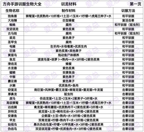 生存进化方舟攻略，生存进化方舟攻略大全-第1张图片-益智游