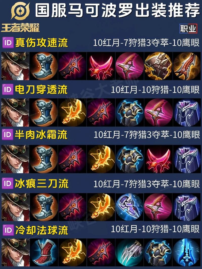 王者荣耀马克菠萝出装 - 国服马克菠萝出装铭文-第6张图片-益智游 王者荣耀马克菠萝出装 - 国服马克菠萝出装铭文-第6张图片-益智游