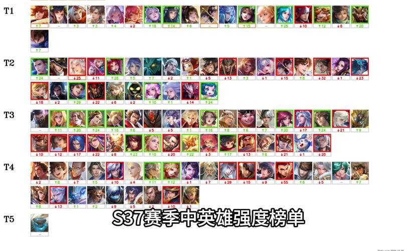 王者荣耀s7猴子出装 - 王者荣耀猴子出装思路-第6张图片-益智游 王者荣耀s7猴子出装 - 王者荣耀猴子出装思路-第6张图片-益智游