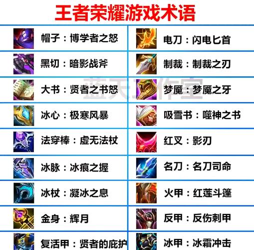 王者荣耀如何购买装备,王者荣耀购买装备栏界面怎么调-第1张图片-益智游 王者荣耀如何购买装备,王者荣耀购买装备栏界面怎么调-第1张图片-益智游