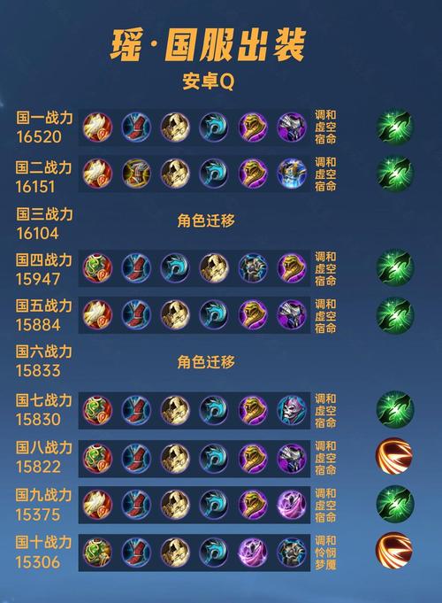 王者荣耀各种出装 - 王者荣耀各种装备的别名-第3张图片-益智游 王者荣耀各种出装 - 王者荣耀各种装备的别名-第3张图片-益智游