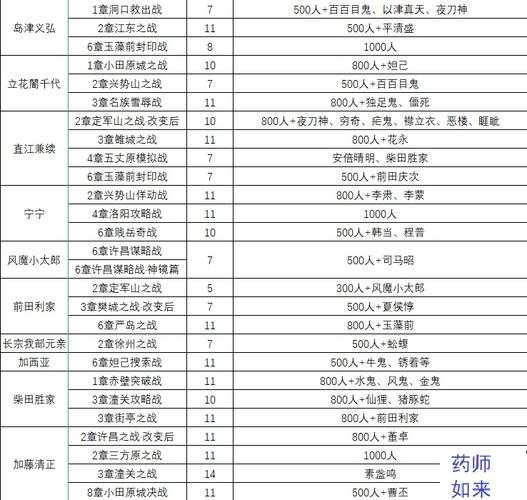 斩风t攻略,斩风输出手法-第4张图片-益智游 斩风t攻略,斩风输出手法-第4张图片-益智游
