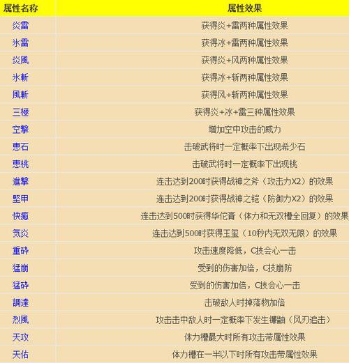 斩风t攻略,斩风输出手法-第5张图片-益智游 斩风t攻略,斩风输出手法-第5张图片-益智游