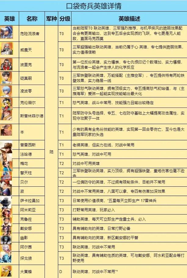 口袋部队攻略(口袋部队怎么加点)-第2张图片-益智游 口袋部队攻略(口袋部队怎么加点)-第2张图片-益智游
