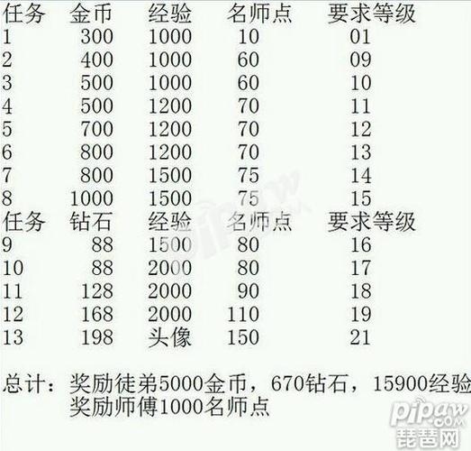 王者荣耀教学奖励宝箱 - 王者宝箱怎么获得-第2张图片-益智游 王者荣耀教学奖励宝箱 - 王者宝箱怎么获得-第2张图片-益智游
