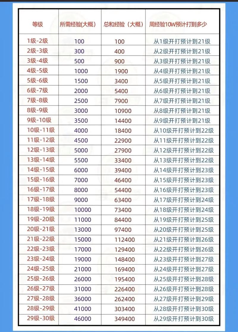 王者荣耀教学奖励宝箱 - 王者宝箱怎么获得-第6张图片-益智游 王者荣耀教学奖励宝箱 - 王者宝箱怎么获得-第6张图片-益智游