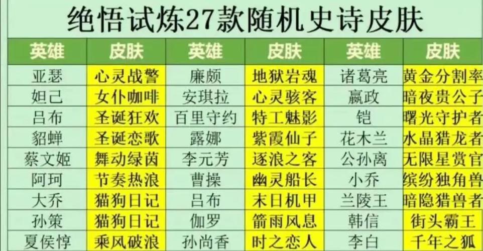 王者荣耀教学奖励宝箱 - 王者宝箱怎么获得-第7张图片-益智游 王者荣耀教学奖励宝箱 - 王者宝箱怎么获得-第7张图片-益智游