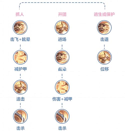 王者荣耀瓶子达摩教学(王者荣耀达摩如何)-第1张图片-益智游 王者荣耀瓶子达摩教学(王者荣耀达摩如何)-第1张图片-益智游