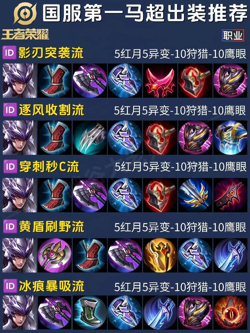 王者荣耀fly教学,王者荣耀flyid-第3张图片-益智游 王者荣耀fly教学,王者荣耀flyid-第3张图片-益智游