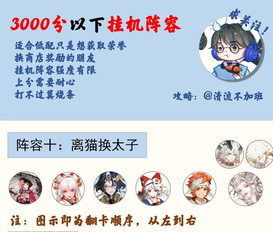 挂机传奇攻略 - 挂机传奇攻略大全-第5张图片-益智游 挂机传奇攻略 - 挂机传奇攻略大全-第5张图片-益智游