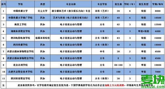南昌王者荣耀教学,王者荣耀游戏培训学校-第6张图片-益智游 南昌王者荣耀教学,王者荣耀游戏培训学校-第6张图片-益智游