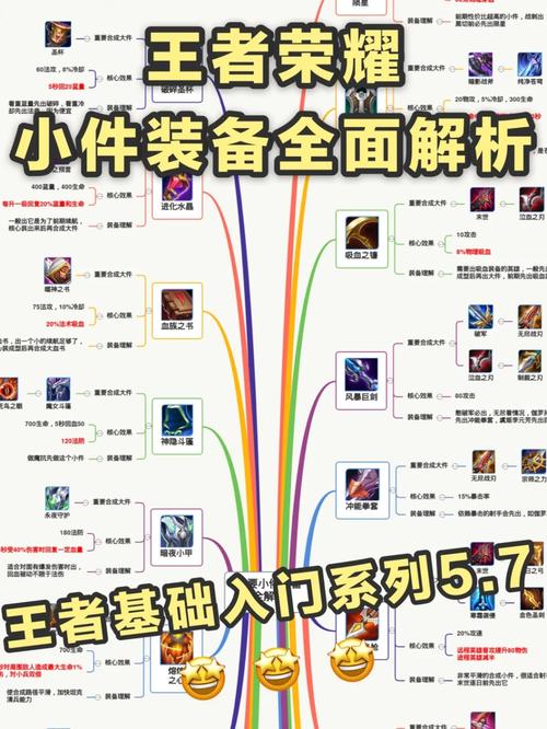 王者荣耀装备如何合成(王者荣耀装备合成路径)-第5张图片-益智游 王者荣耀装备如何合成(王者荣耀装备合成路径)-第5张图片-益智游