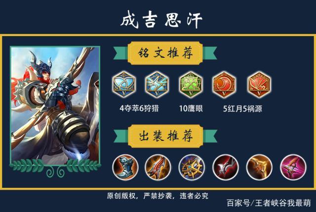 王者荣耀成吉思汗装备 - 王者荣耀成吉思汗核心装备-第2张图片-益智游 王者荣耀成吉思汗装备 - 王者荣耀成吉思汗核心装备-第2张图片-益智游
