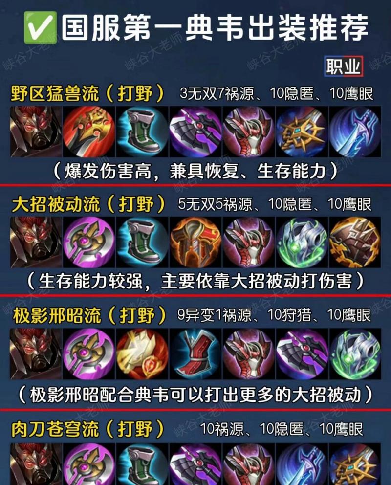 王者荣耀国服最强出装,国服最强出装和铭文-第3张图片-益智游 王者荣耀国服最强出装,国服最强出装和铭文-第3张图片-益智游
