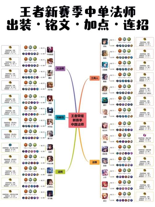 王者荣耀法师玩法介绍(王者荣耀法师玩法介绍视频)-第3张图片-益智游 王者荣耀法师玩法介绍(王者荣耀法师玩法介绍视频)-第3张图片-益智游