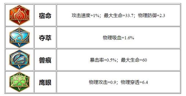 王者荣耀狄仁杰的出装 - 王者荣耀狄仁杰出装最强-第2张图片-益智游 王者荣耀狄仁杰的出装 - 王者荣耀狄仁杰出装最强-第2张图片-益智游